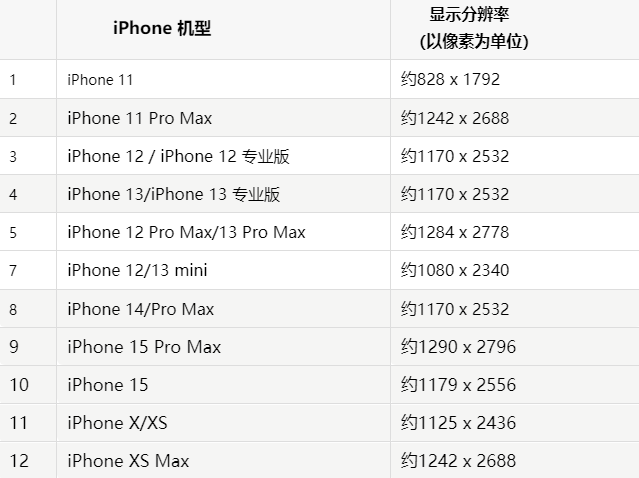 苹麟游果维修分享iPhone主屏幕壁纸显得模糊怎么办