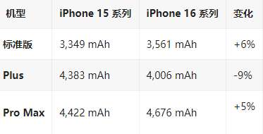 麟游苹果16维修分享iPhone16/Pro系列机模再曝光