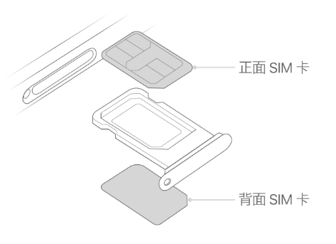 麟游苹果15维修分享iPhone15出现'无SIM卡'怎么办