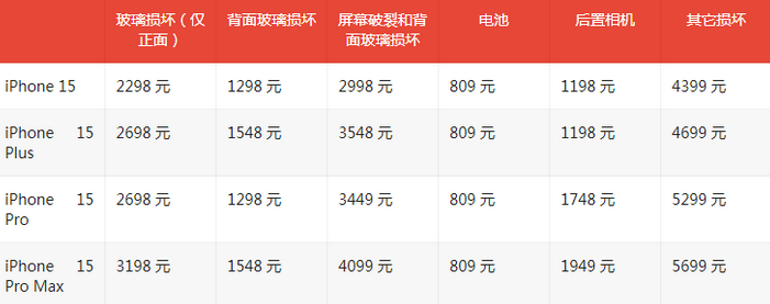 麟游苹果15维修站中心分享修iPhone15划算吗