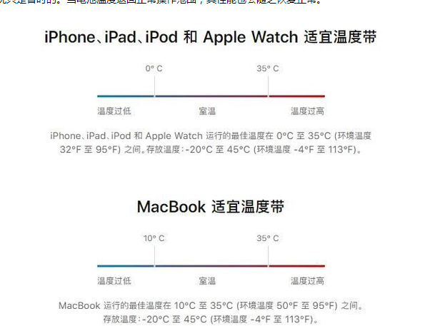 麟游苹果13维修分享iPhone 13耗电越来越快怎么办 