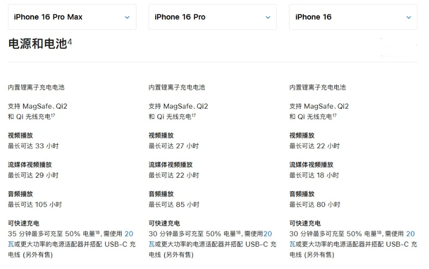 麟游苹果手机维修分享 iPhone 16 目前实测充电峰值功率不超过 39W 